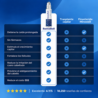 RomeRoll™ | Roll-on capilar anticaída