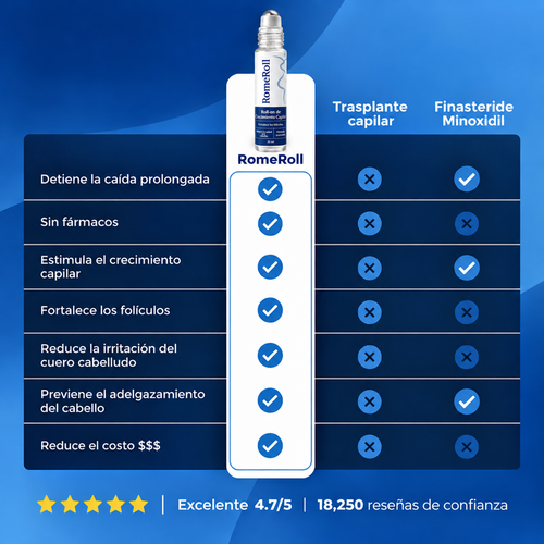 RomeRoll™ | Roll-on capilar anticaída